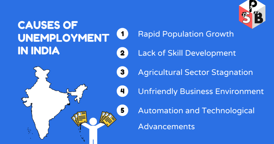 Causes of unemployment in india