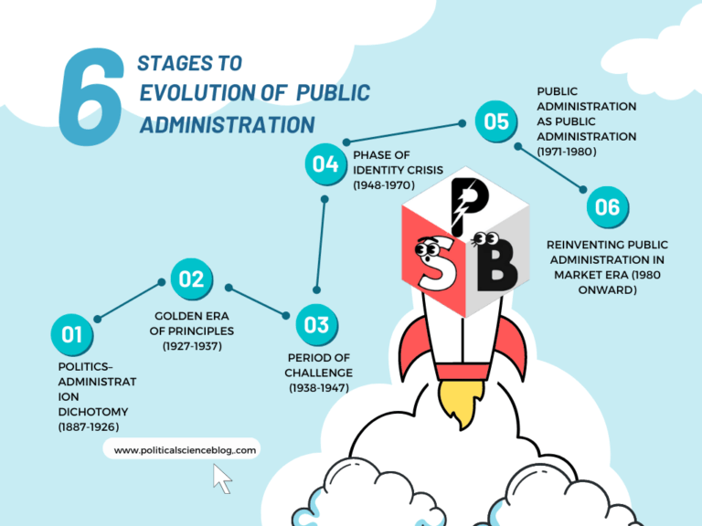 Infographic visuals on six stages to evolution of public administration