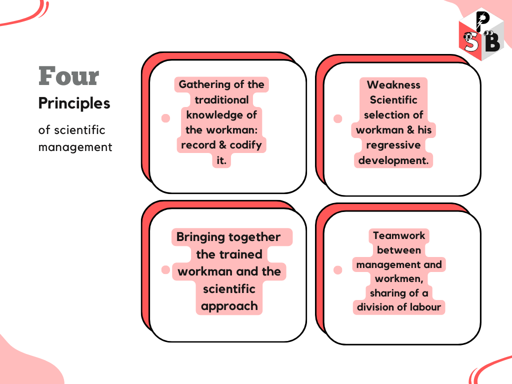 scientific management theory assignment