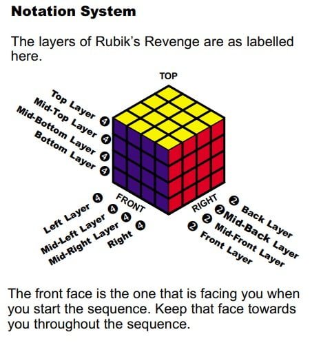 How To Solve the 3x3 Rubik's Cube Beginners Guide PDF DOWNLOAD